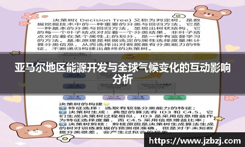 亚马尔地区能源开发与全球气候变化的互动影响分析